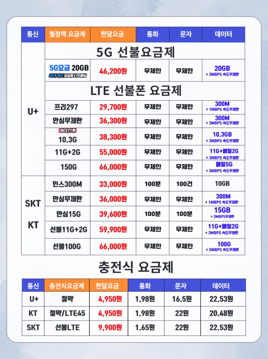 선불폰 요금제 충전식·월정액 비교